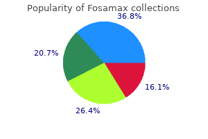 best 70 mg fosamax