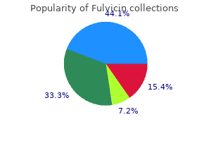 best 250mg fulvicin