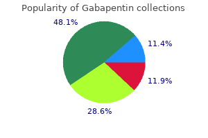 gabapentin 600 mg cheap
