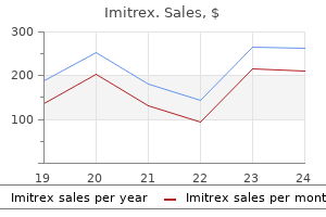 imitrex 100 mg sale