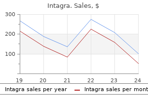 intagra 25 mg overnight delivery
