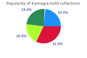 100 mg kamagra gold buy free shipping