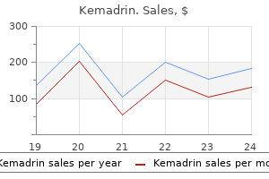 kemadrin 5 mg low price