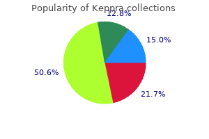 buy 250 mg keppra fast delivery