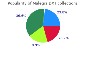 cheap 130 mg malegra dxt with mastercard