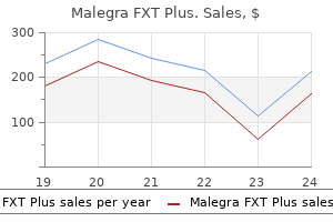 buy cheap malegra fxt plus 160 mg on line