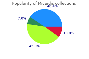 purchase 40 mg micardis fast delivery