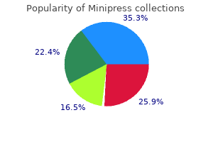 generic minipress 1mg buy on-line