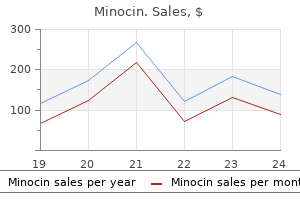 purchase minocin 50 mg with amex