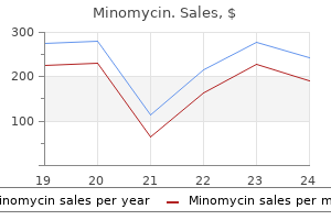 order minomycin 100 mg online