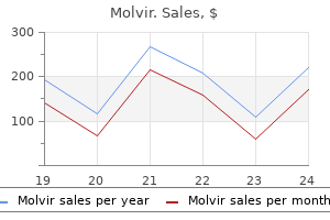 order 200mg molvir free shipping