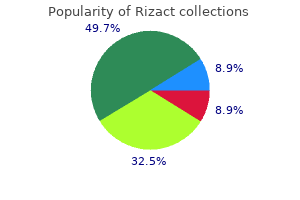 purchase rizact 10mg without a prescription