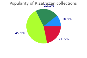 order rizatriptan 10 mg mastercard