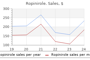 buy ropinirole 0.25 mg amex