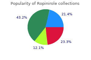 ropinirole 0.25 mg order without prescription
