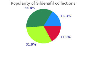 discount 100 mg sildenafil with amex