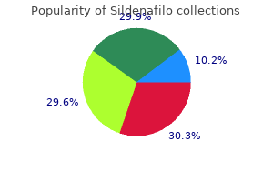 cheap sildenafilo 75 mg online