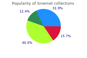 order sinemet 110 mg