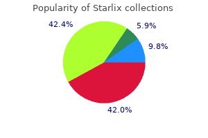 purchase 120mg starlix overnight delivery