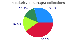 50 mg suhagra otc