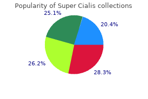 80 mg super cialis order visa