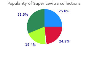 cheap 80 mg super levitra otc