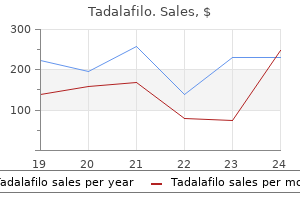 tadalafilo 10 mg lowest price