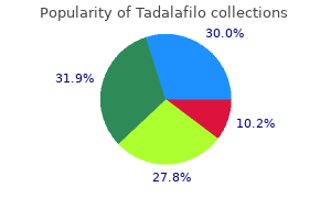 best 2.5 mg tadalafilo