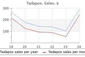 buy tadapox 80 mg low price