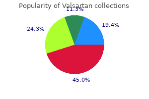 buy valsartan 80 mg online