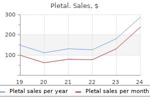 buy 100 mg pletal visa