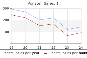 generic ponstel 500 mg