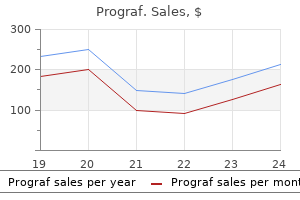 prograf 0.5mg order line