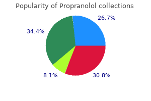 buy propranolol 40 mg without prescription