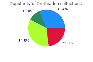 cheap 75 mg prothiaden