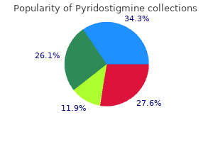 best pyridostigmine 60 mg