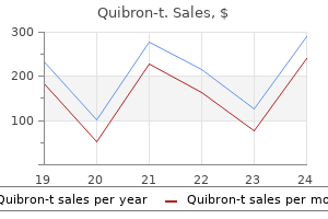 generic 400 mg quibron-t