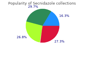 secnidazole 500mg purchase without prescription