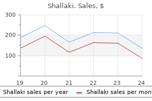 60 caps shallaki purchase
