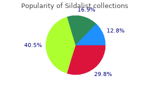 cheap sildalist 120mg without a prescription