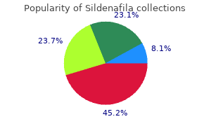 trusted 100 mg sildenafila