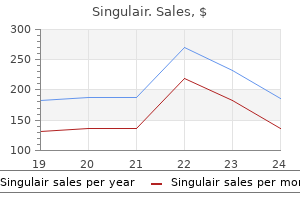 singulair 4 mg overnight delivery