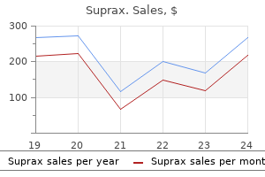 suprax 200 mg buy cheap