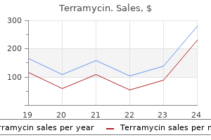 purchase 250 mg terramycin otc
