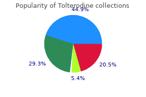 purchase tolterodine 4 mg with visa
