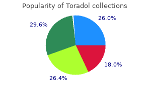 purchase toradol 10 mg with visa