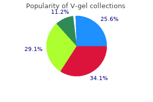 buy v-gel 30 gm with visa