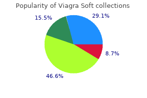 viagra soft 100 mg purchase online