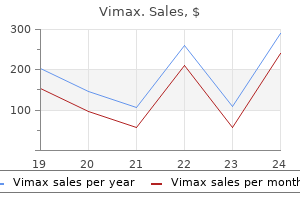 buy discount vimax 30 caps on line