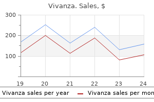 buy cheap vivanza 20 mg line